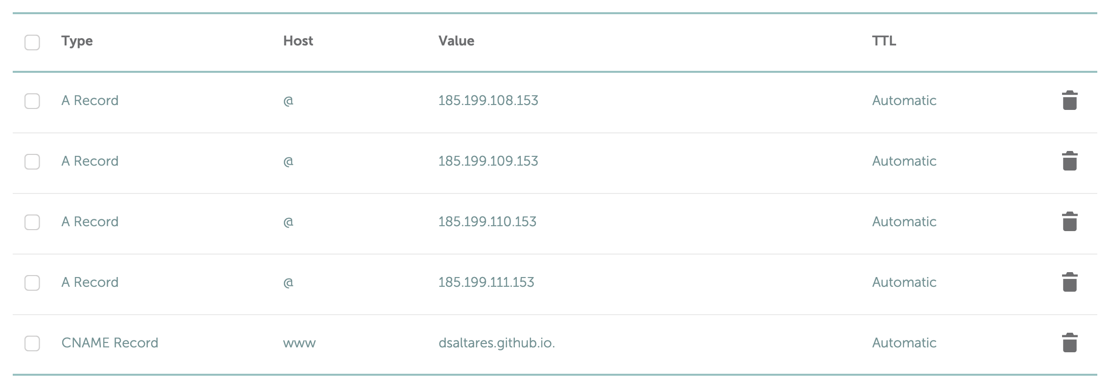 dsaltares.github.io