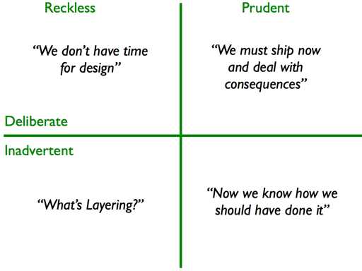 Tech debt quadrants