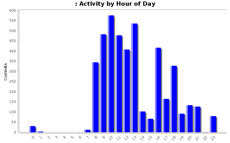 activity_time.png